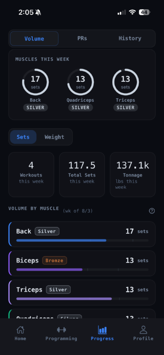 Weekly training volume per muscle with bronze, silver and gold tiers
